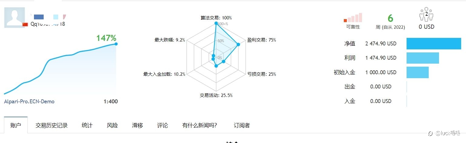 黄金量化信号