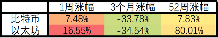 欧洲央行态度改变，美元创15个月最大单周跌幅
