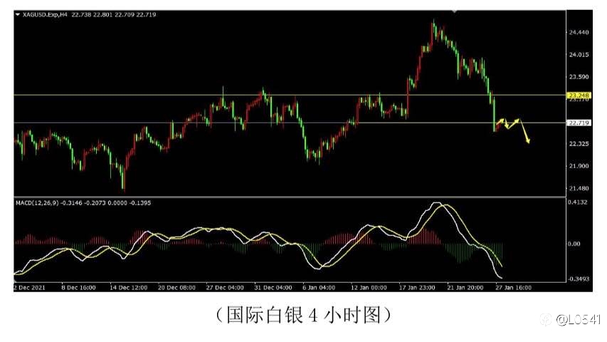 比特币 纽美 白银 欧美 分析🪙