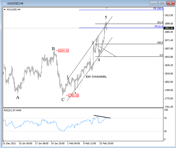 Gold May Slowdown for a Correction: Elliott Wave Analysis