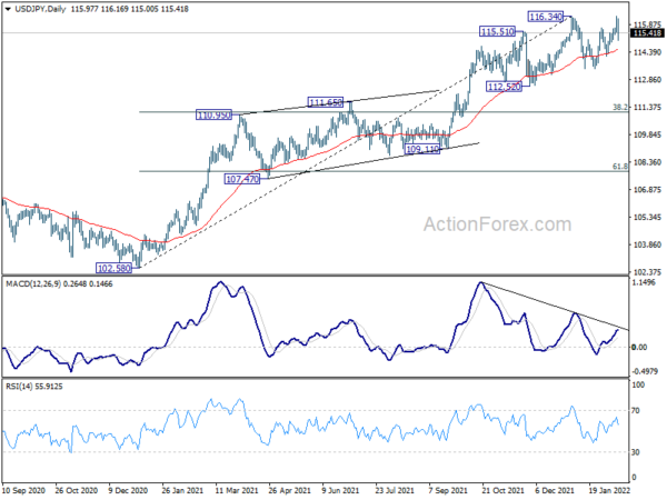 War Fear Overwhelmed Rate Hikes; Oil, Gold, Yen and Franc Surged