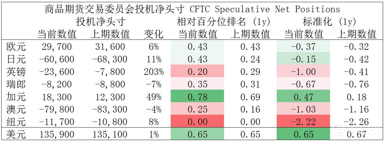 大通金融集团快讯|整体来看非美货币仍然较强