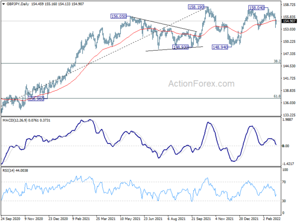 Roller Coaster Rides in Markets as Russia Invades Ukraine