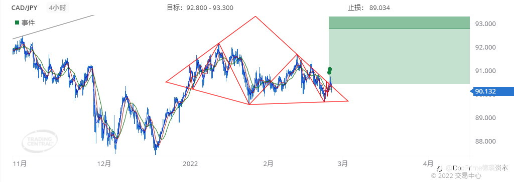 德璞每日交易策略精选-2022年2月24日