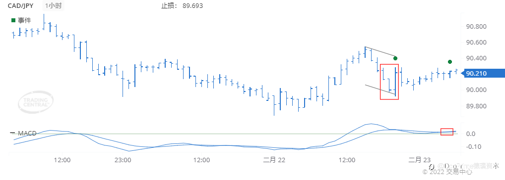 德璞每日交易策略精选-2022年2月23日