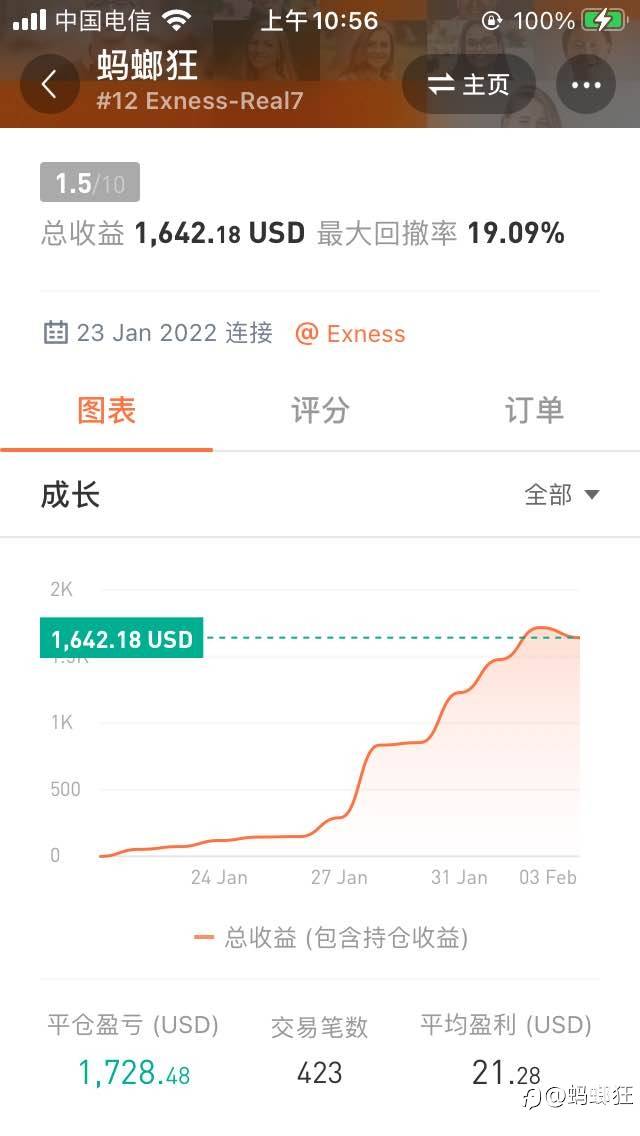 拼命刷单 1000本金一周刷了180手 盈利1650美金 佣金日返过年都不放假 给力