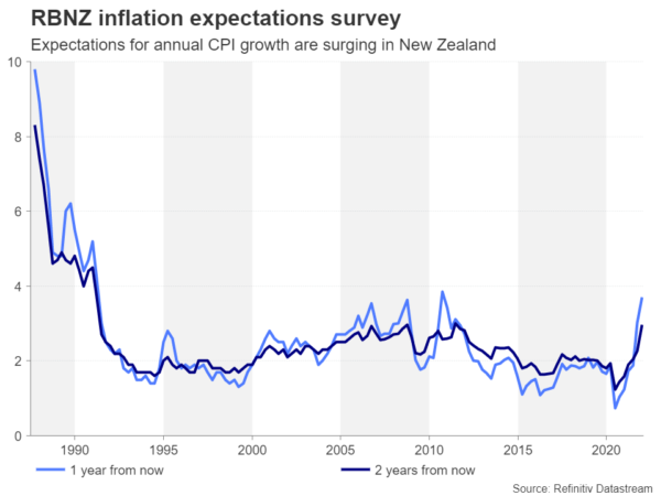 Week Ahead – US Inflation in the Spotlight Again, UK GDP Eyed Too
