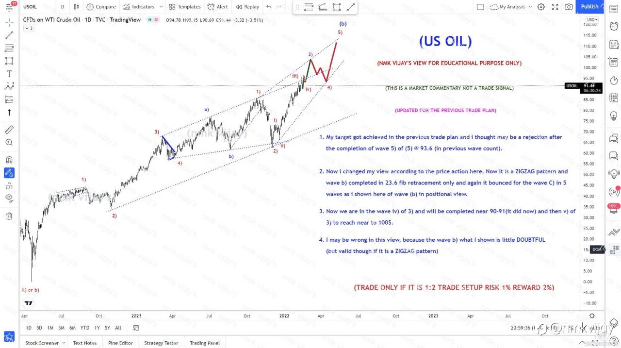 USOIL- Wave 5) of c) of (b) may reach 110 ? in positional view