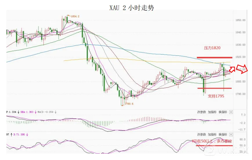 大通金融集团快讯|非农超预期，但美元整体或将仍然较弱