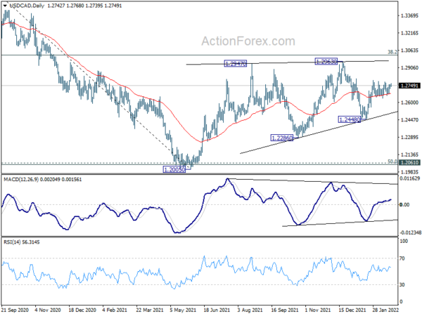 USD/CAD Daily Outlook
