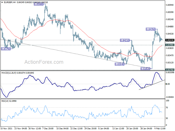 EUR/GBP Daily Outlook