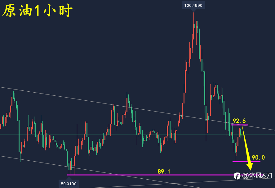 万锦晟2.26周评!避险减退黄金大跌转空?下周操作布局!