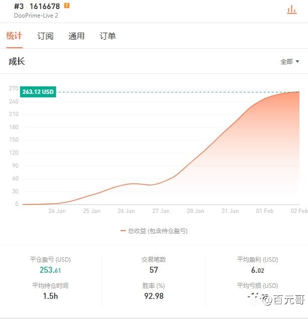 500美金足以横行天下,奇迹是可以复制的