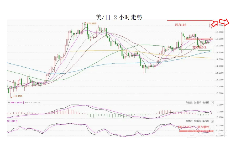 大通金融集团快讯|美国通胀来袭，注意市场波动