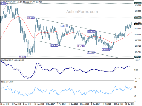 USD/JPY Weekly Outlook