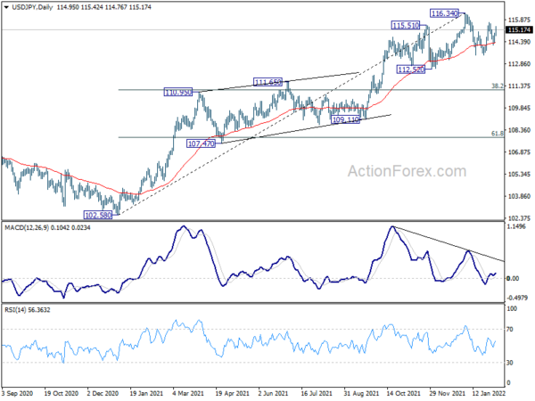 USD/JPY Weekly Outlook