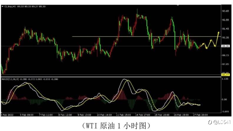 美瑞 原油 比特币 欧美 分析🔥