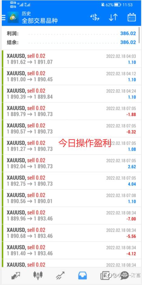 17号账户本周操作结束,总盈利3955.39美金