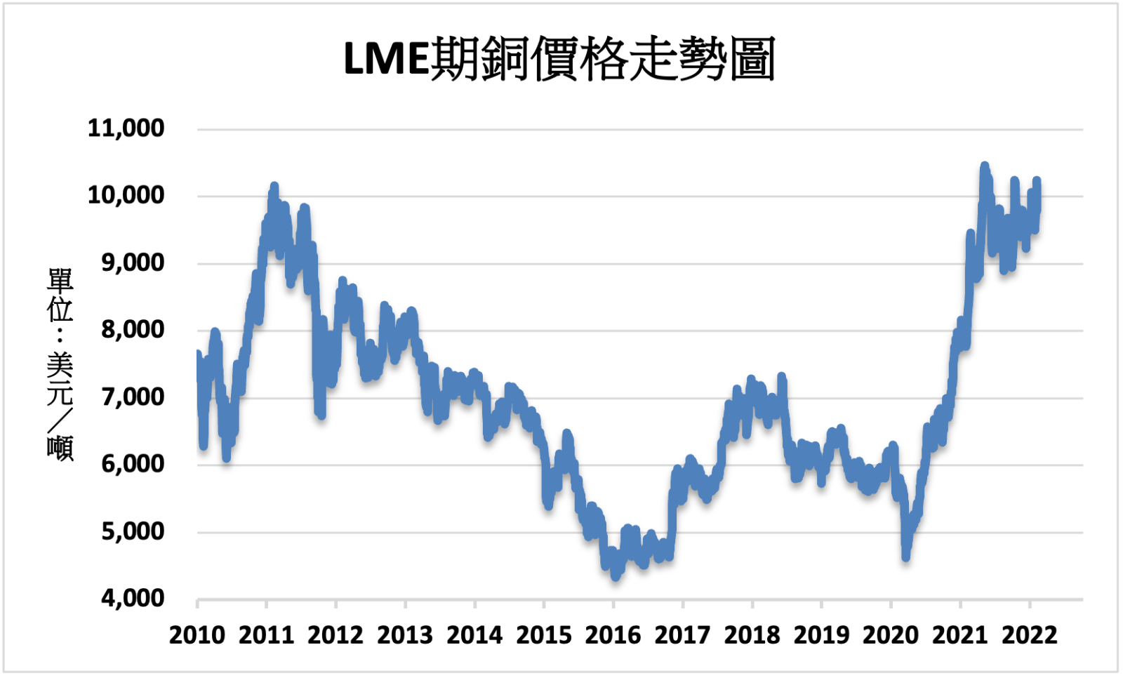 ATFX港股：国际铜价直逼高位，江西铜业前景看俏