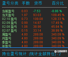 为憋屈的一周打call