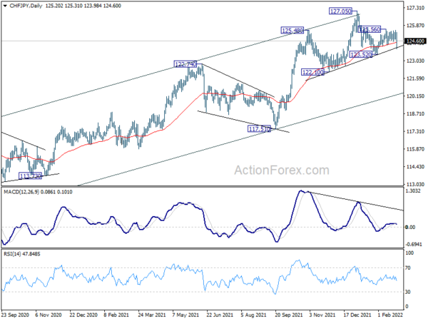Gold and Oil Surge on Russian Invasion, Stocks and Euro Dive