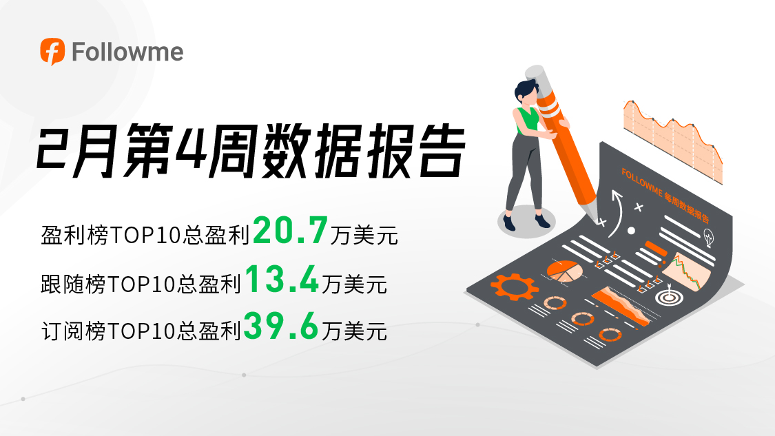 单周盈利6.2万美元，却扛着93万美元的浮亏，很多人不赞同周冠军的交易模式！