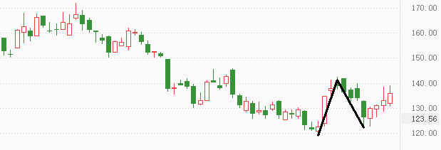ATFX港股:赣锋锂业筑底完成,初现走强特征