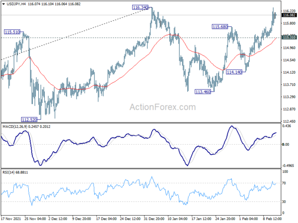 Risk-off Sentiment Dominates as Expectation of 50bps Fed Hike Intensified