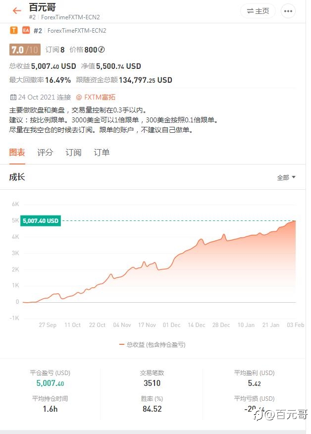决战大非农，没有百元哥不敢做的行情！