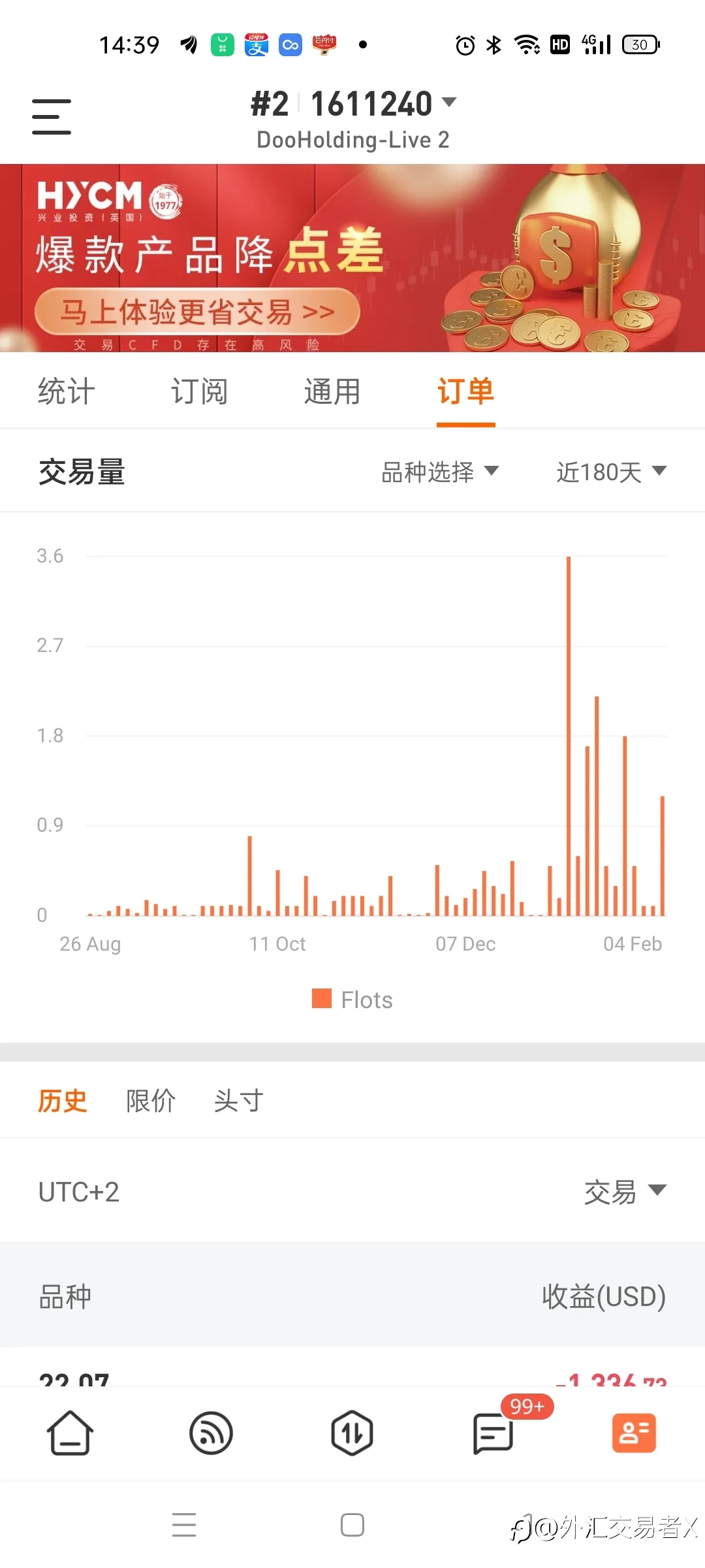 feed image