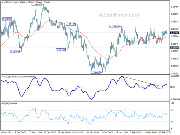 USD/CAD Daily Outlook