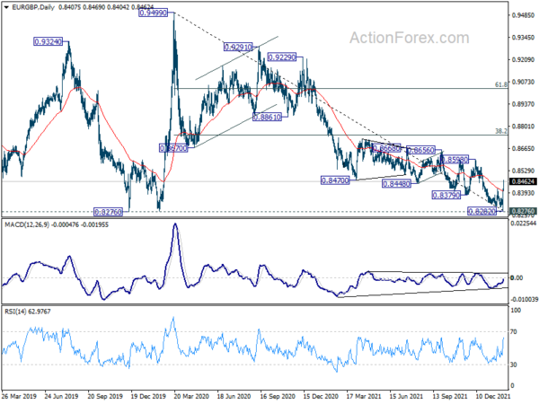 Euro Flexes Muscle after ECB, Staging Broad-Based Bullish Reversal?