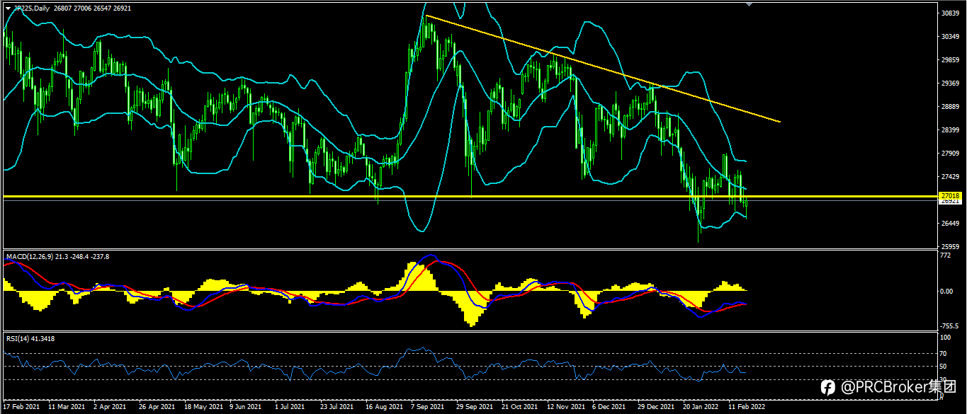 PRCBroker:20220221 今日汇评