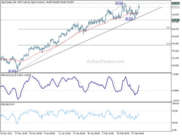 Euro and Sterling Sink on Escalating Risks of Russia Invading Ukraine