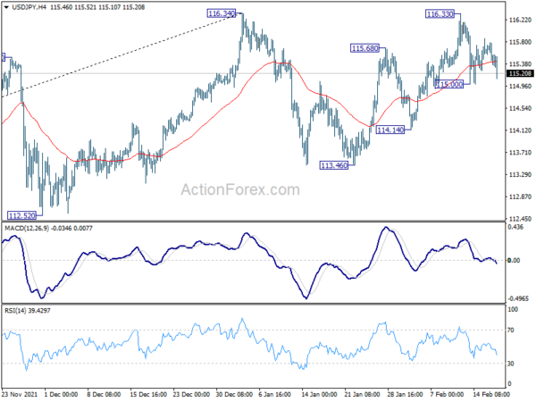 USD/JPY Daily Outlook