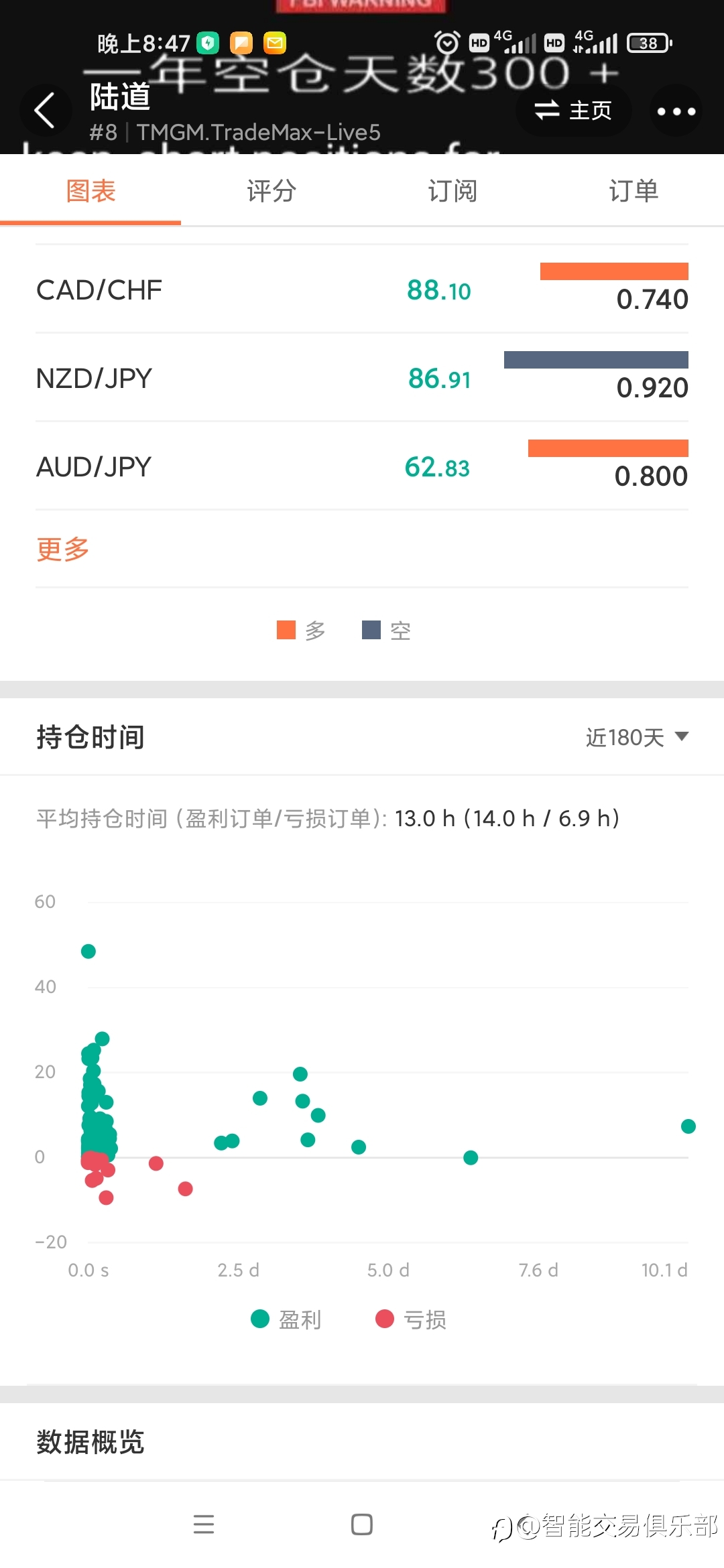 外行看热闹，内行看门道