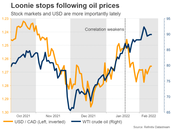 Week Ahead – Dollar Defies Hot Inflation, Turns to Fed Minutes