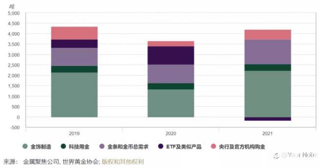最新报告！这三个国家为何大幅增持黄金储备？