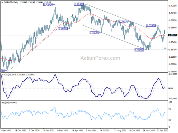 Dollar Fights Back on Strong NFP and Wage Growth