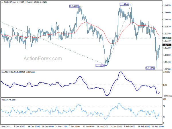 Stocks Extend Rebound, EUR/GBP Turning Around