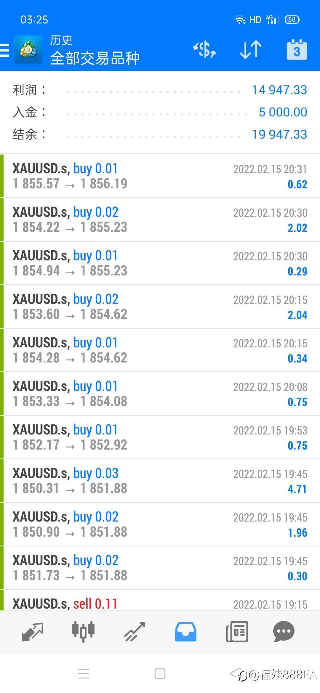 Ea专业化,本金2800,2天盈利1300