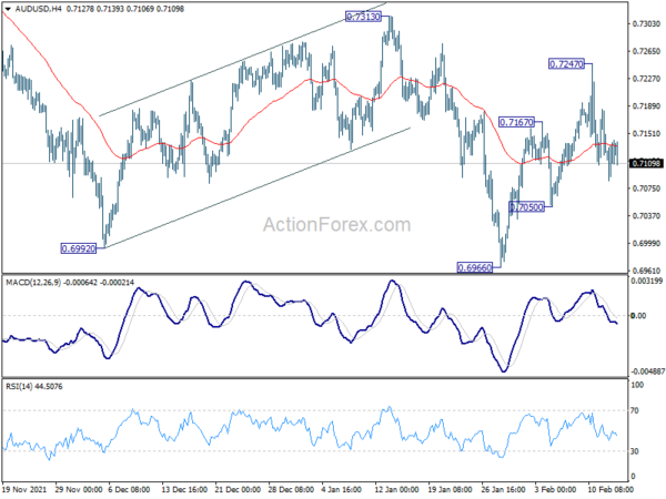 AUD/USD Daily Report
