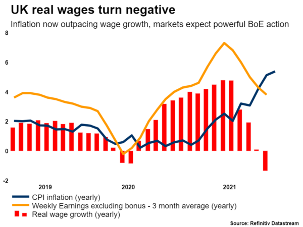 Week Ahead – Dollar Defies Hot Inflation, Turns to Fed Minutes