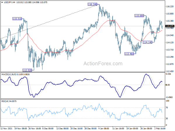 Euro Extending Consolidations Despite Improving Investor Confidence, Dollar also Soft