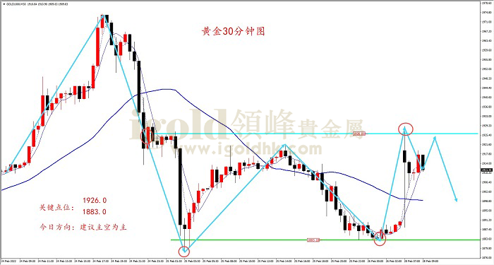 【日内策略】谈判还是战争 金银将迎来新趋势