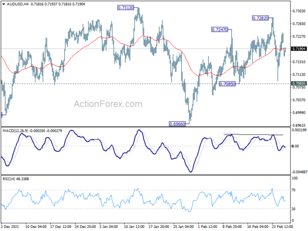 AUD/USD Daily Report