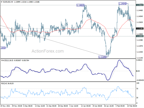 Gold Jumps on Ukraine Risks, Swiss Franc Firm and Euro Weak
