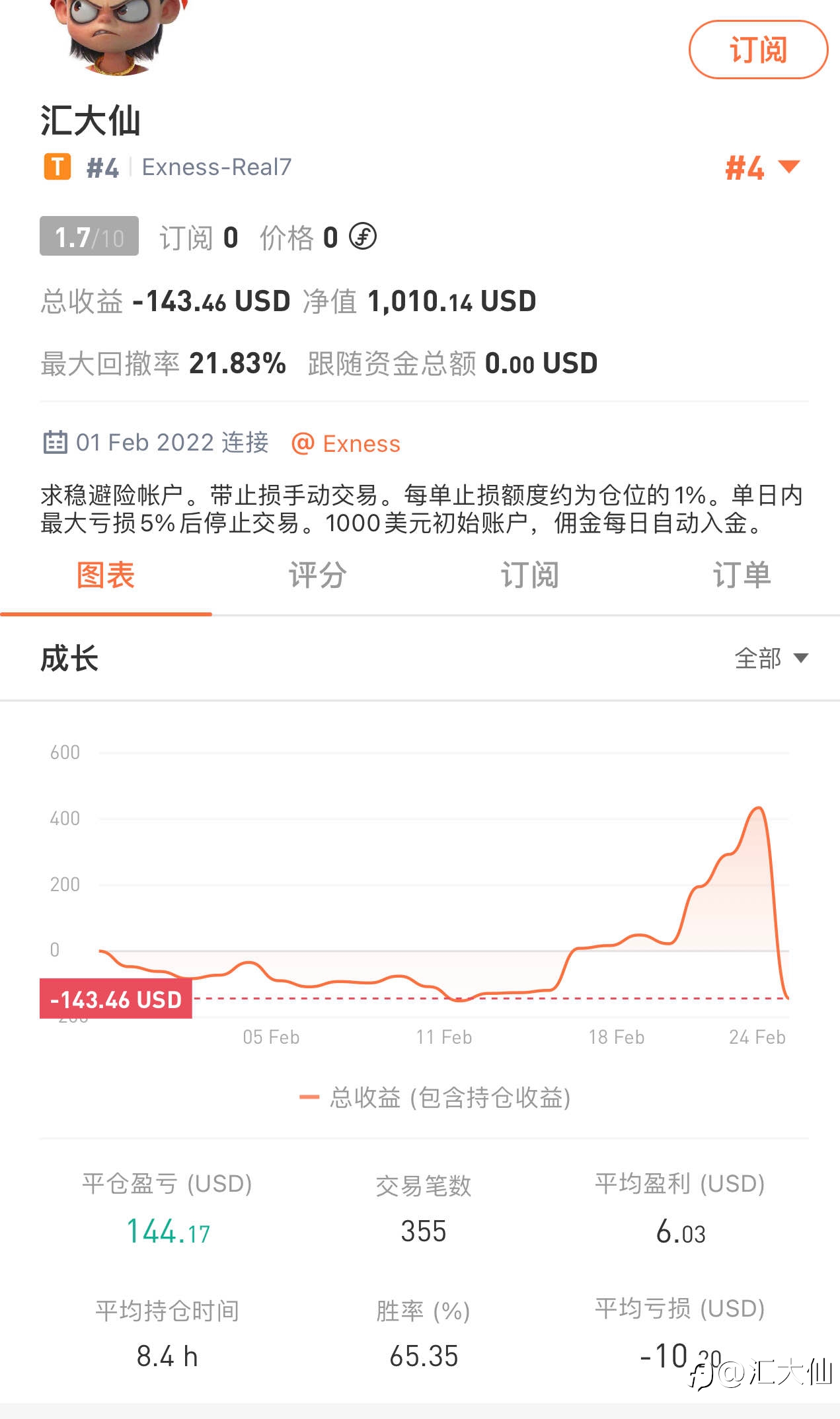 虎年打卡 “第22天”-20220223 盈利1%