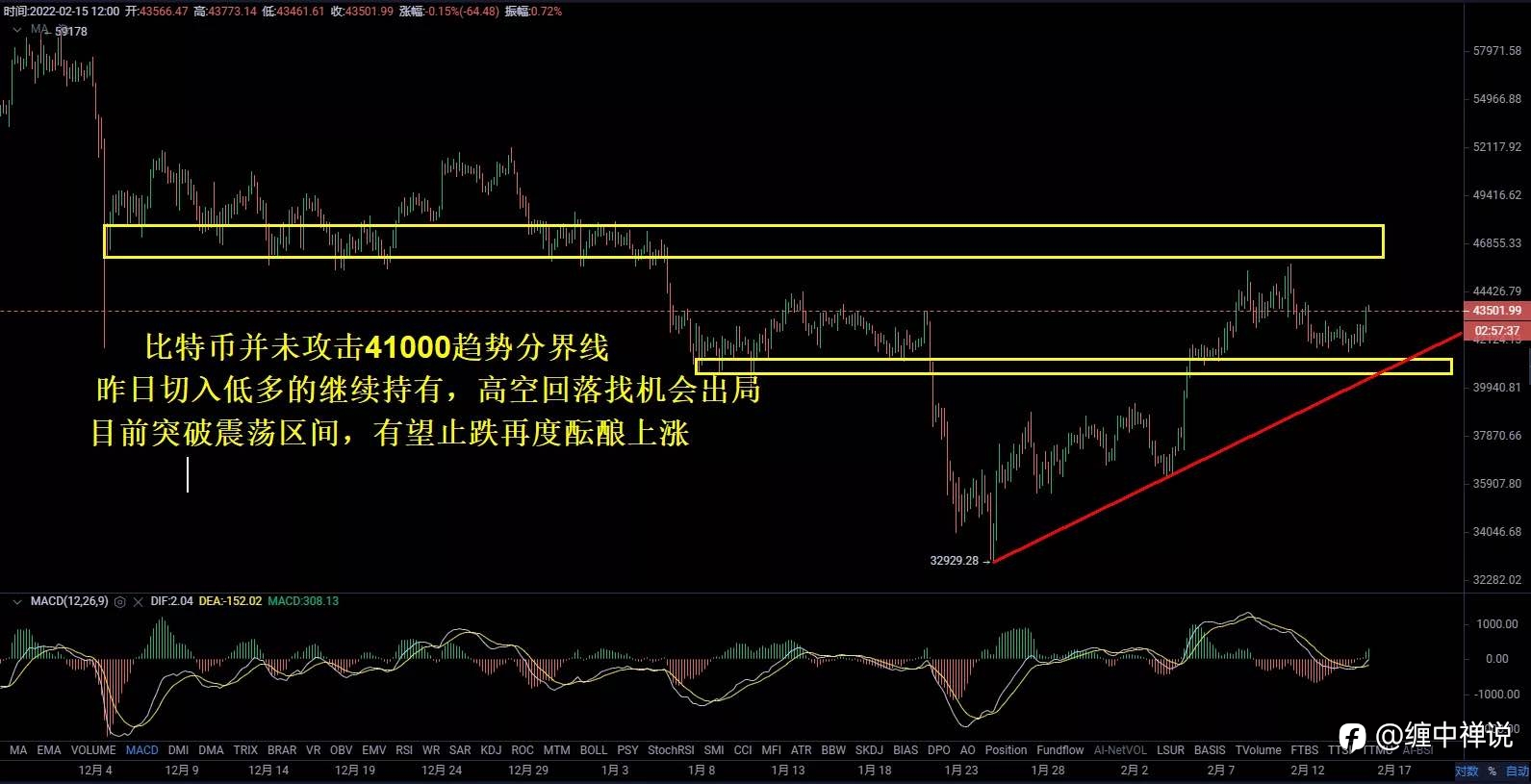 【缠中禅说】2.12日行情分析，元宵节的狂欢，能否再度延续气氛！