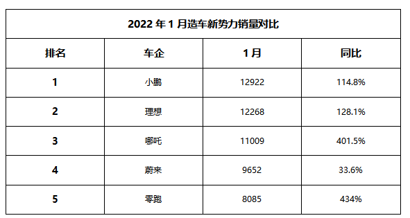 ATFX港股:交付量靓丽增长,新能源汽车爆发潜力可期